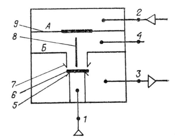 Принципиальная схема клапан-кового элемента модуля интегрального пневматического типа П1МИ